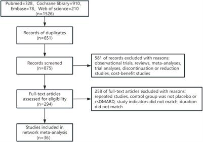 Comparative efficacy of five approved Janus kinase inhibitors as monotherapy and combination therapy in patients with moderate-to-severe active rheumatoid arthritis: a systematic review and network meta-analysis of randomized controlled trials